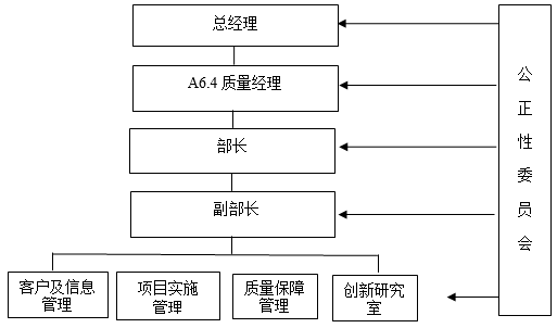 中環聯合認證中心氣候變化工作簡介