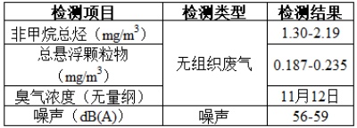 項(xiàng)目公示-感染性、損傷性醫(yī)療廢物實(shí)時化學(xué)消毒處理系統(tǒng)(公示時間2024年1月15日-2024年1月29日)郭怡