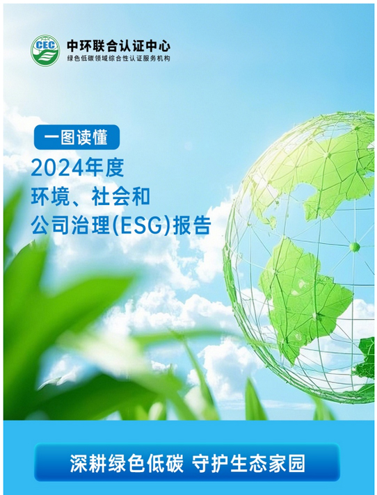 一圖讀懂中環(huán)聯(lián)合2024年ESG報(bào)告