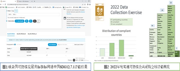 中國可持續(xù)公共采購被聯(lián)合國環(huán)境規(guī)劃署評估為3級成熟度水平