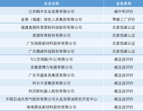 中環聯合頒發“雙碳”證書,引領行業綠色發展