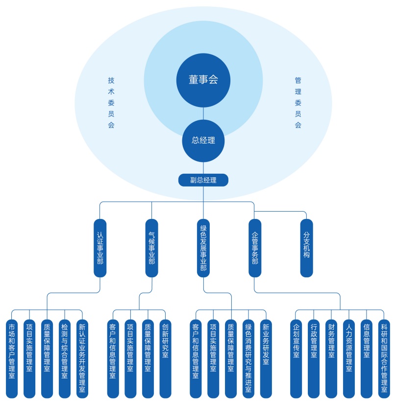 組織機(jī)構(gòu)